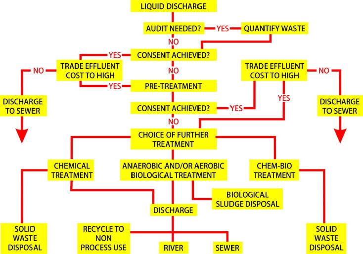 Flow-Diagram